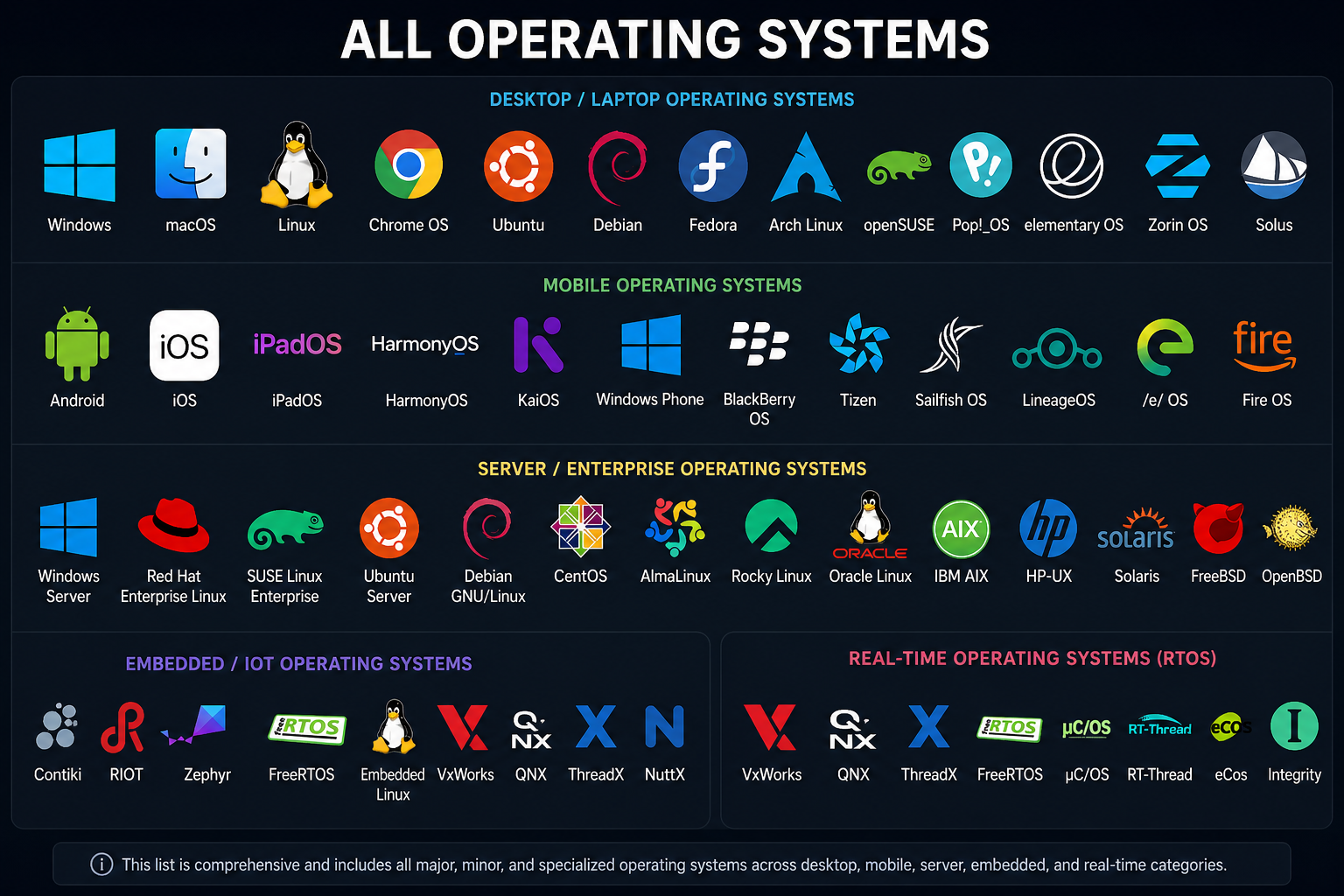 Operating Services
